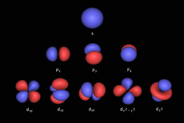 Orbital Diagram