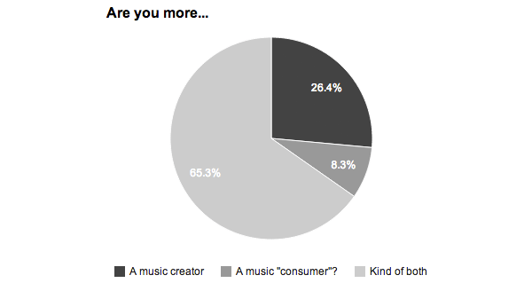 are-you-more-CHART-center