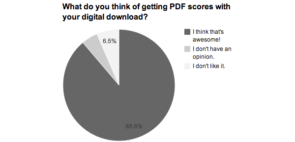 what-do-you-think-of-getting-CHART-center