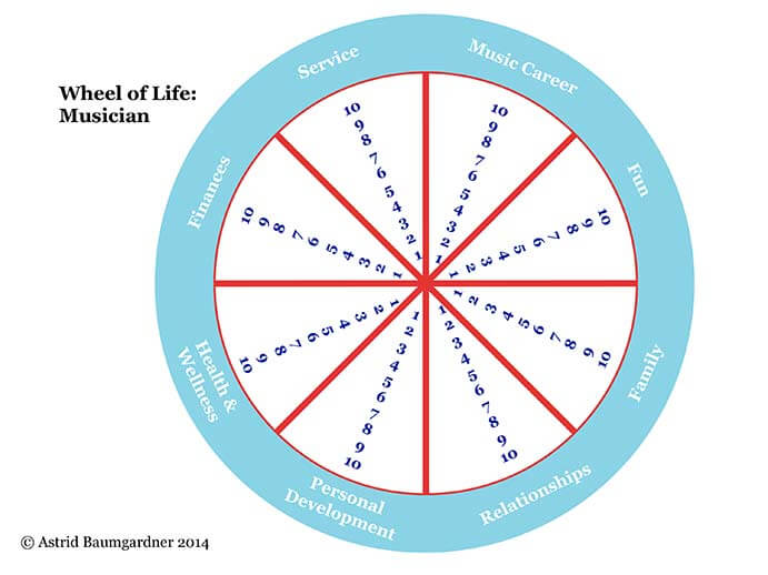 Wheel-of-Life-Musician-Balance-and-Service